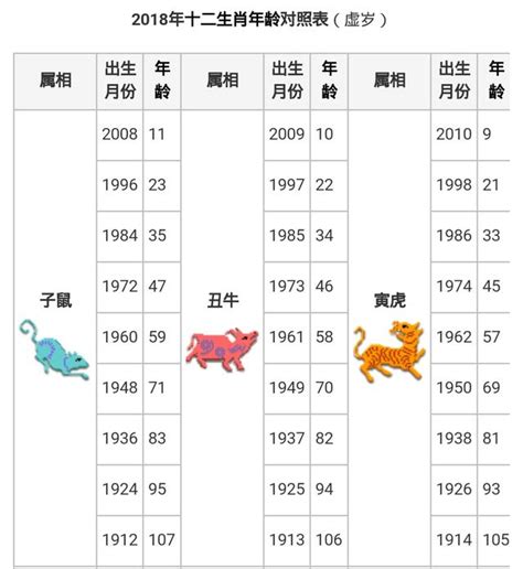 36歲生肖|十二生肖查詢生肖年份查詢